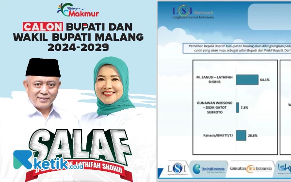 Thumbnail Hasil Survei LSI Denny JA, Paslon Sanusi-Lathifah Paling Disukai di Pilbup Malang 2024