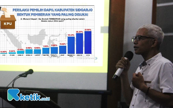 Thumbnail Posisi Ketua DPRD Sidoarjo Tentukan Peta Pilbup, IRPD: Faktor Loyalitas-Kapabilitas Jadi Pertimbangan