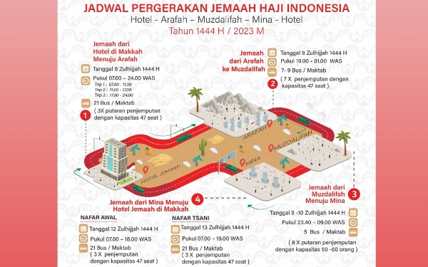 Thumbnail Ini Alur Pergerakan Jemaah Haji Indonesia di Puncak Haji Arafah-Muzdalifah-Armina