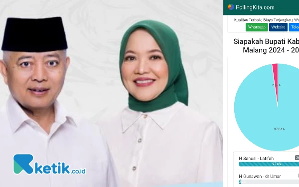 Thumbnail Unggul 98% di Polling Online Pilbup Malang, Bapaslon Salaf Tak Jumawa