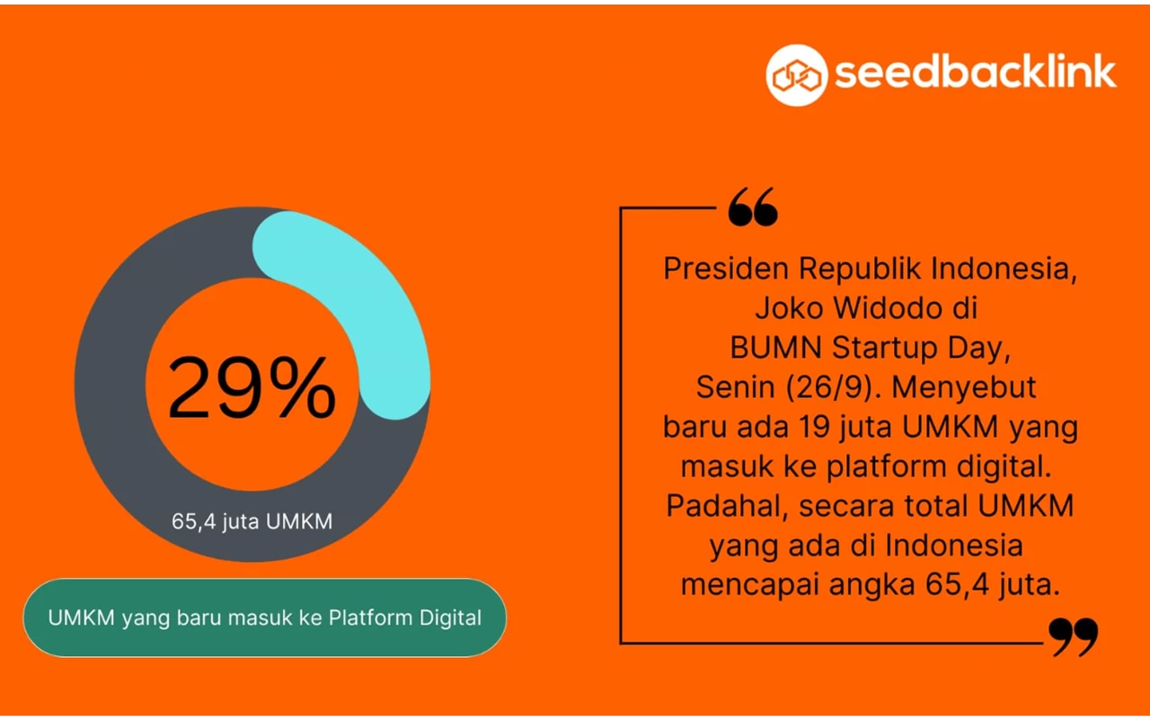 Thumbnail Berita - Aplikasi seedbacklink Bantu UMKM Agar Semakin Terdigital 