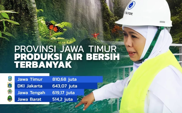 Thumbnail Air Bersih Jatim Tertinggi di Indonesia