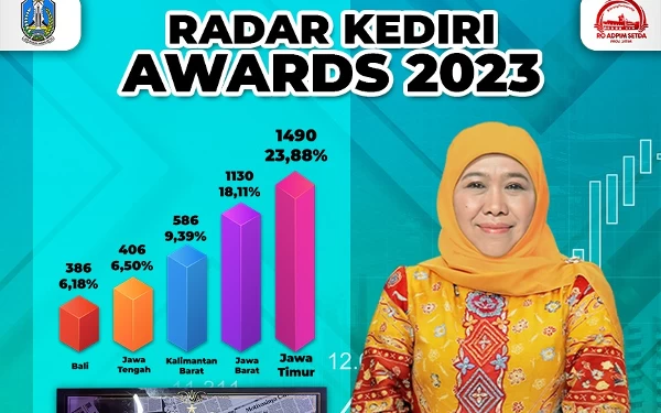 Thumbnail Gubernur Khofifah Raih Penghargaan di Ajang Radar Kediri Award 2023