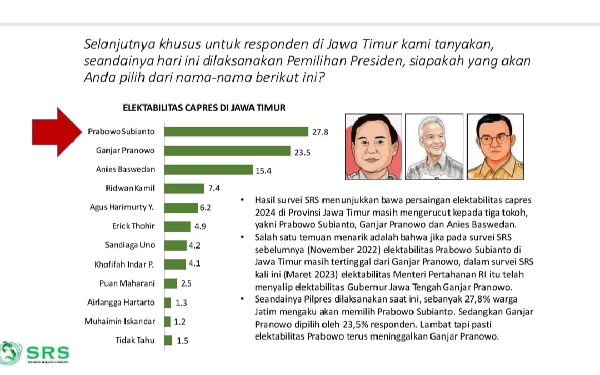 Thumbnail Kode 'Endorse' Jokowi Dongkrak Elektabilitas Prabowo di Jatim 