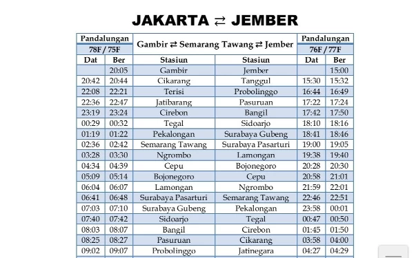 Bupati Lumajang Akan   Protes PT KAI, Ini Penyebabnya