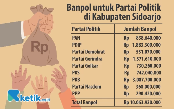 Thumbnail Berita - Di Sidoarjo, Ada 'Misteri' di Balik Banpol dari Bakesbangpol