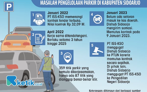 Thumbnail Anggota Banggar Nizar: Apa Kita Diam Potensi Parkir Rp 32 M Terancam Menguap?