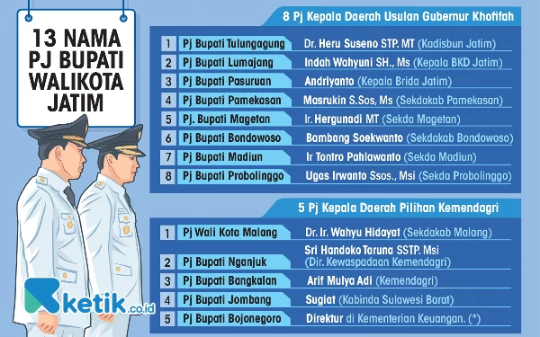 Thumbnail Delapan dari 13 Pj Kepala Daerah di Jatim, Usulan Gubernur Khofifah