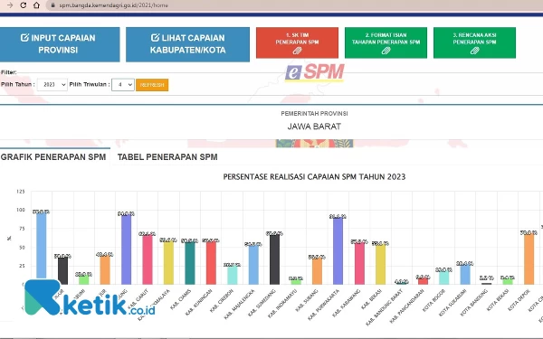 Thumbnail Tertinggi di Jawa Barat, Capaian SPM Kabupaten Bandung Tercatat 95 Persen