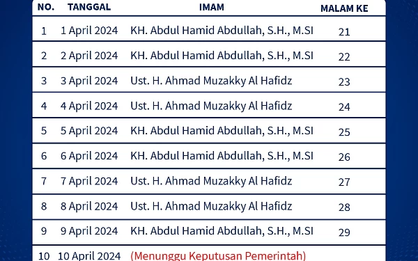 Thumbnail Berita - Berikut Jadwal Imam Tarawih dan Ceramah Malam 21 hingga 29 Ramadan di Masjid Al-Akbar Surabaya