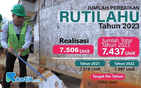 Thumbnail Rehab Rutilahu Lampaui Target 7.000 Unit Pertahun, Bupati Bandung Tak Hanya Andalkan APBD