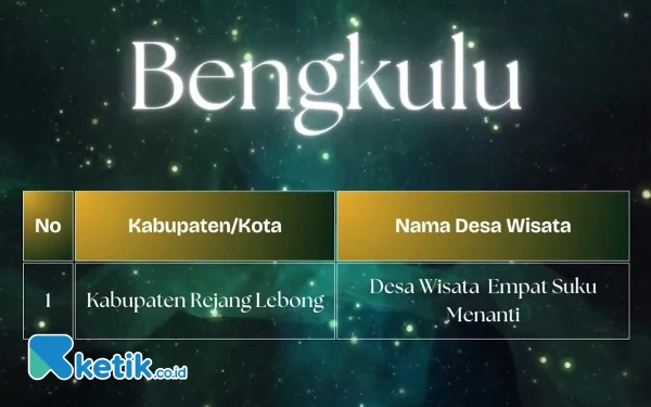 Thumbnail Wakili Provinsi Bengkulu, Desa IV Suku Menanti Rejang Lebong Masuk 50 Besar ADWI 2024