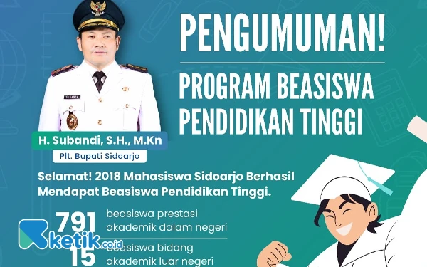 Thumbnail Pemkab Sidoarjo Berikan Beasiswa untuk Ribuan Mahasiswa, Ada Yang Lulus dari Rusia