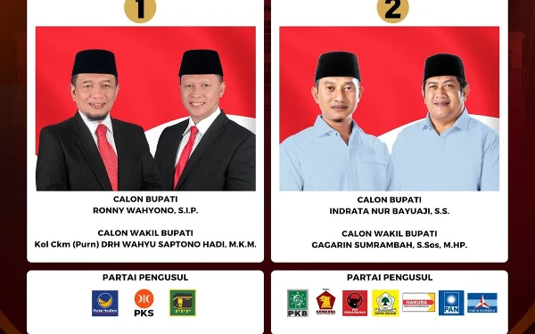 KPU Pacitan Tetapkan Nomor Urut Paslon Pilkada 2024