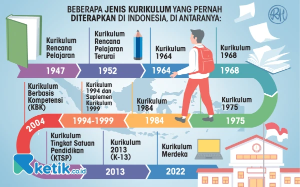 Thumbnail Berita - Mengupas Perjalanan 11 Kurikulum yang Ditetapkan di Indonesia