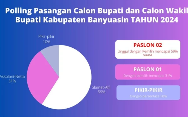 Elektabilitas Capai 59 Persen, Banyuasin Siap Sambut Pemimpin Baru