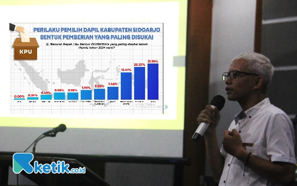 Thumbnail Pasca Putusan MK, MSI Yakin Pilkada Sidoarjo 2024 Cuma Munculkan Tiga Pasangan Calon