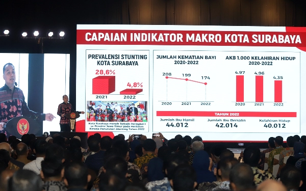 Thumbnail Forum Smart City 2023, Surabaya Jadi Percontohan Kota Digital se-Indonesia