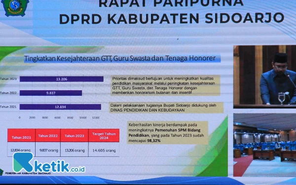 Thumbnail Berita - Penerima Tunjangan GTT-PTT Meningkat, DPRD Sidoarjo Pertanyakan Outcome Insentif Guru TPQ