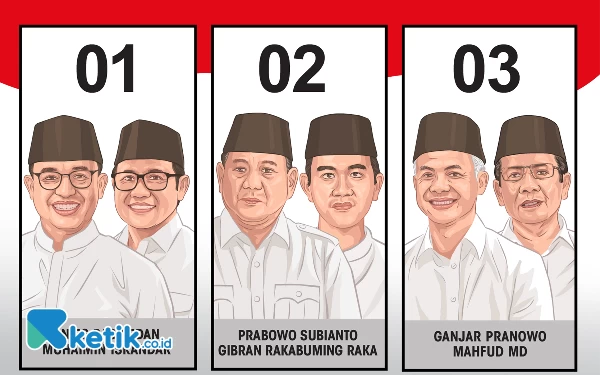 Thumbnail Hasil Undian Nomor Urut Capres-Cawapres untuk Pilpres 2024