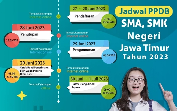 Thumbnail Berita - PPDB SMK Jatim Jalur Zonasi Dibuka, Ini Persyaratan Lengkapnya