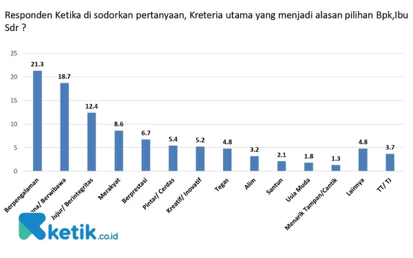 Thumbnail Calon Bupati Sidoarjo, Ini Cara Membangun Citra dan Strategi Kampanye