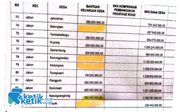 Thumbnail Berita - Selain Sarat Kepentingan Politik, SAKA Indonesia Temukan Proyek Dana BK Digarap Sendiri oleh Anggota DPRD Sidoarjo