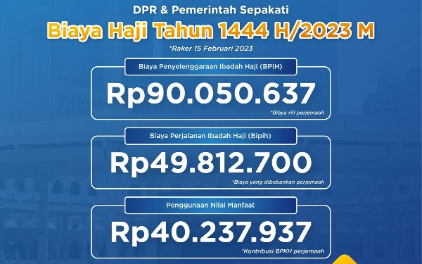 Thumbnail Pemerintah-DPR Sepakati Biaya Haji Rp90 Juta, Jemaah Bayar Rp49,8 Juta