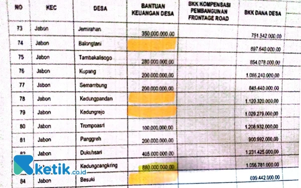 Thumbnail Ingin Dapat Bantuan Keuangan Desa, Kades Harus Pandai Ambil Hati Anggota DPRD Sidoarjo