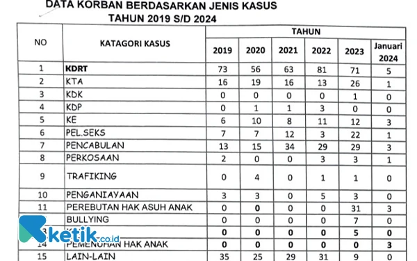 Thumbnail Berita - Sidoarjo Darurat Kekerasan pada Anak, Ketua Komisi D Ingatkan Anakku Adalah Anakmu