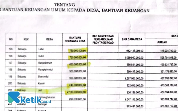 Thumbnail Dana BK Sidoarjo dari Bacaleg Petahana Rawan Jadi Alat Pendulang Suara di Pemilu 2024