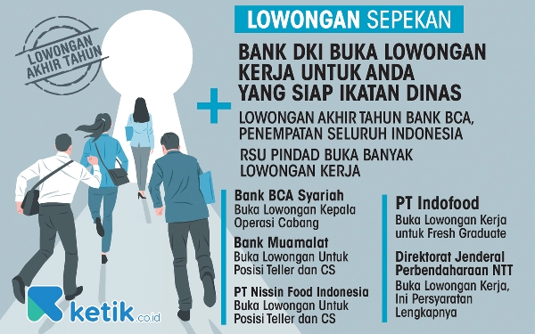 8 Lowongan Kerja Sepekan: Jangan Lewatkan Banyak Kesempatan Bekerja di Dunia Perbankan