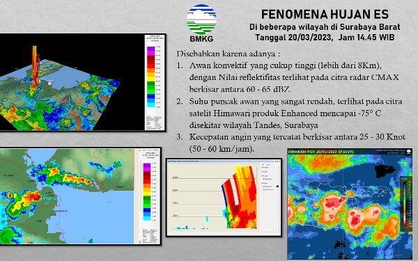 Thumbnail Surabaya Barat Diguyur Hujan Es