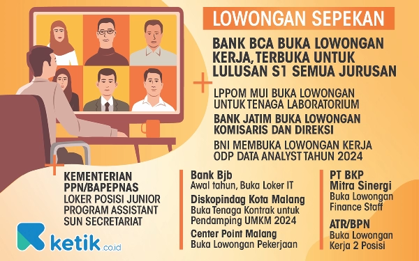 Thumbnail 10 Lowongan Kerja Menarik Sepekan: Kesempatan Bekerja di Kementerian dan Perbankan